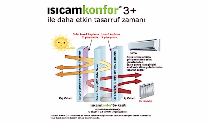 ısıcam konfor 3+
